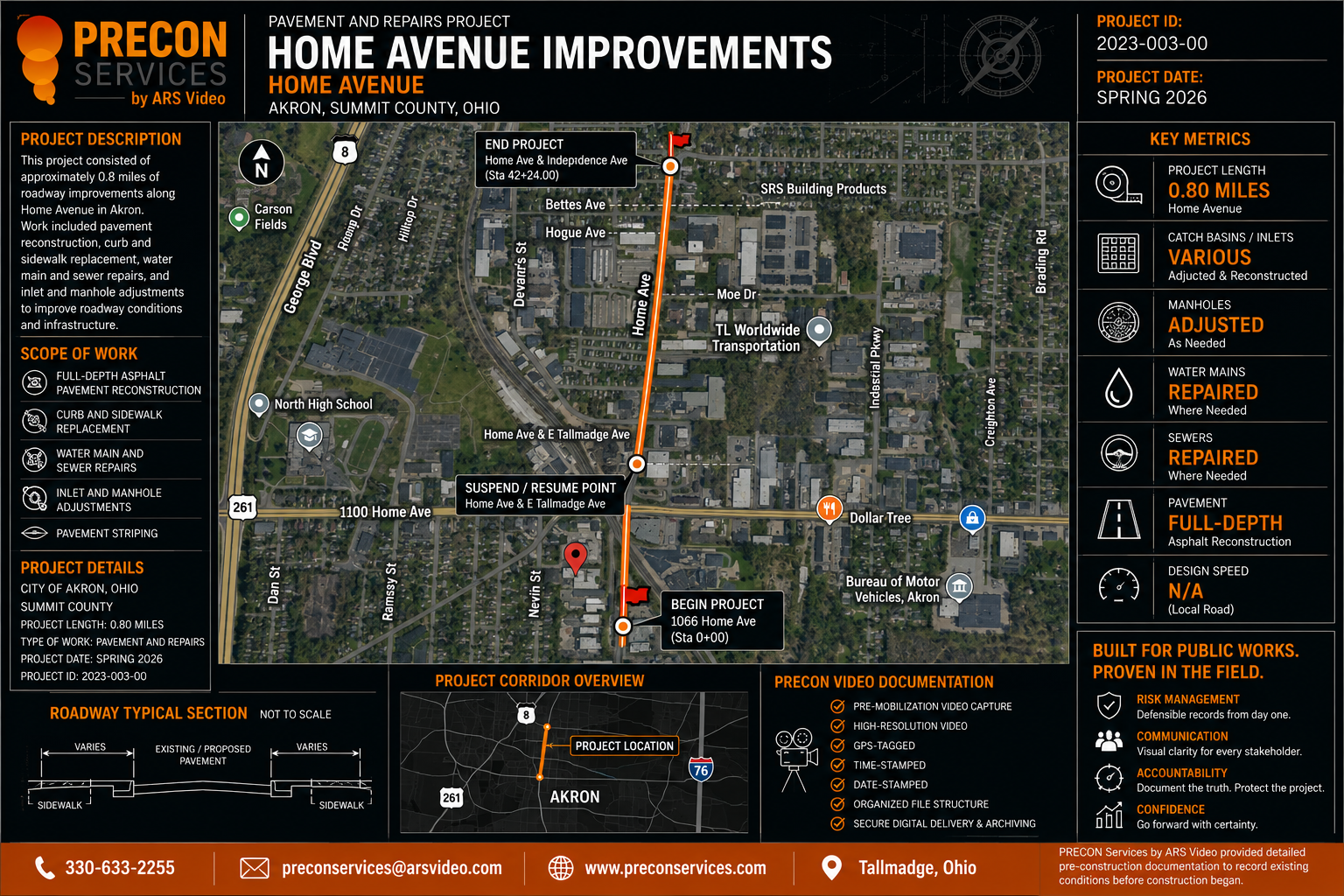 Akron – Home Ave Improvements