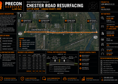 Chester Road Resurfacing
